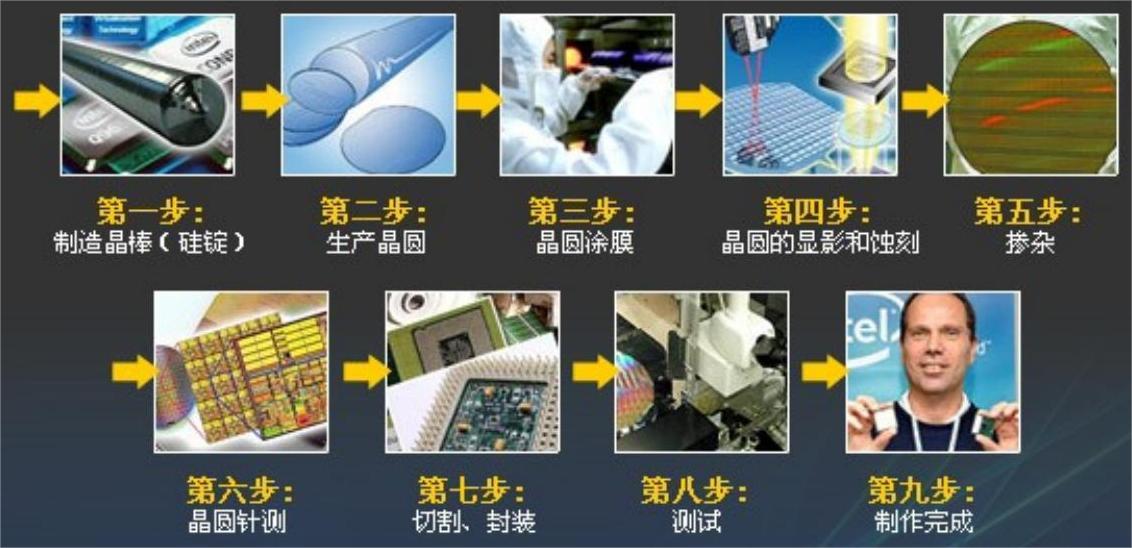 芯片制作工艺流程